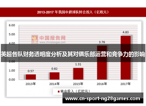 英超各队财务透明度分析及其对俱乐部运营和竞争力的影响