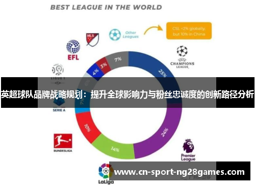 英超球队品牌战略规划：提升全球影响力与粉丝忠诚度的创新路径分析