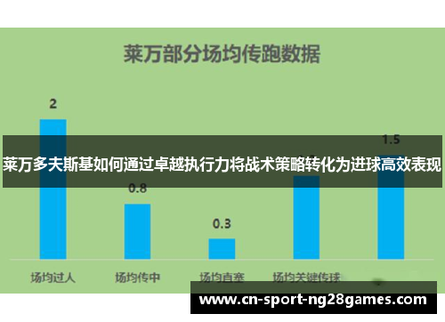 莱万多夫斯基如何通过卓越执行力将战术策略转化为进球高效表现 莱万多夫斯基如何通过卓越执行力将战术策略转化为进球高效表现