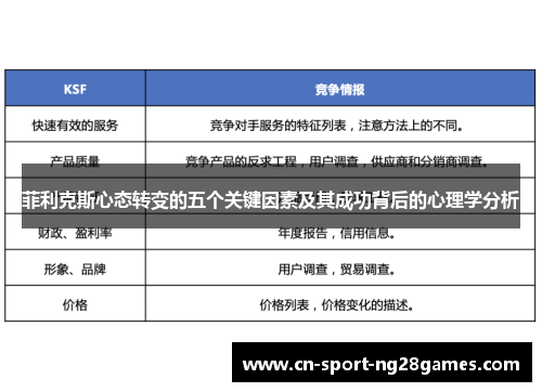 菲利克斯心态转变的五个关键因素及其成功背后的心理学分析 菲利克斯心态转变的五个关键因素及其成功背后的心理学分析