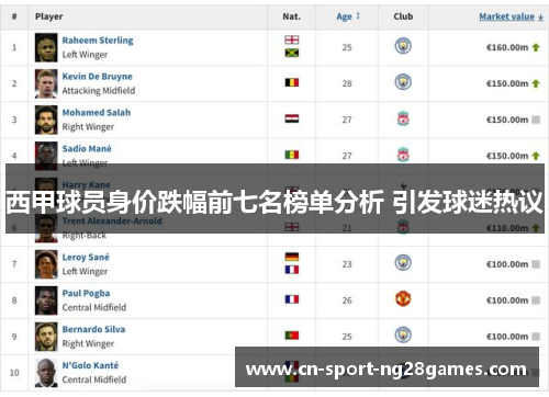 西甲球员身价跌幅前七名榜单分析 引发球迷热议 西甲球员身价跌幅前七名榜单分析 引发球迷热议