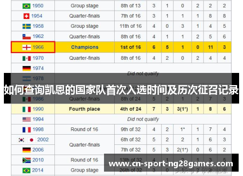 如何查询凯恩的国家队首次入选时间及历次征召记录