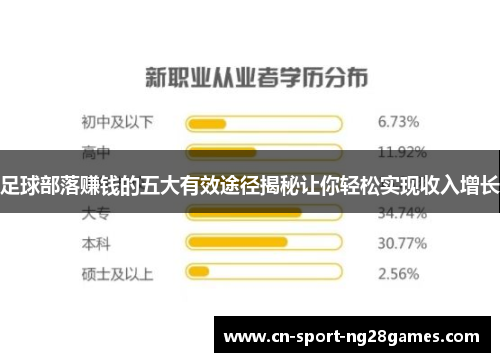 足球部落赚钱的五大有效途径揭秘让你轻松实现收入增长