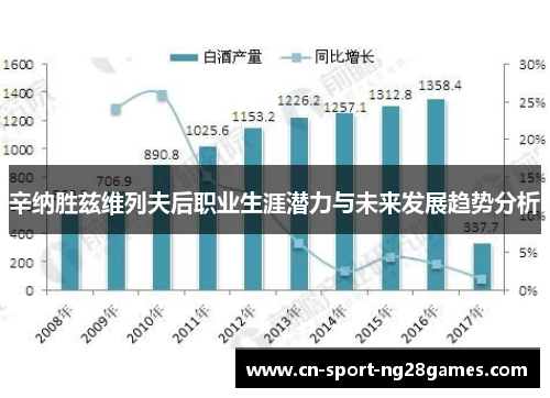 辛纳胜兹维列夫后职业生涯潜力与未来发展趋势分析 辛纳胜兹维列夫后职业生涯潜力与未来发展趋势分析