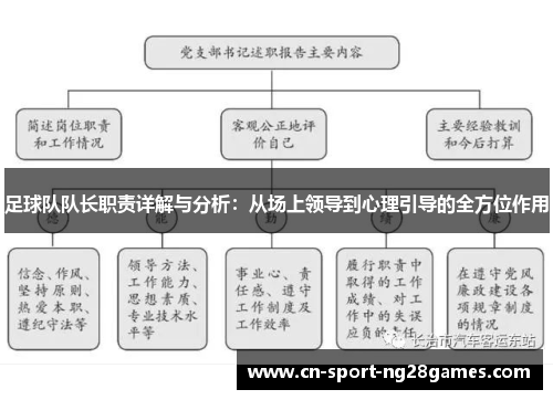 足球队队长职责详解与分析：从场上领导到心理引导的全方位作用