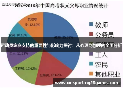 运动员家庭支持的重要性与影响力探讨：从心理到物质的全面分析