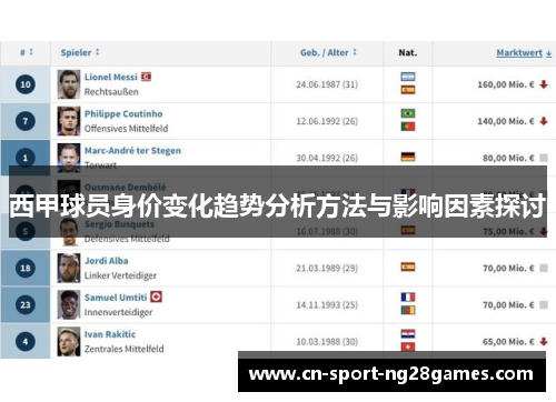 西甲球员身价变化趋势分析方法与影响因素探讨 西甲球员身价变化趋势分析方法与影响因素探讨