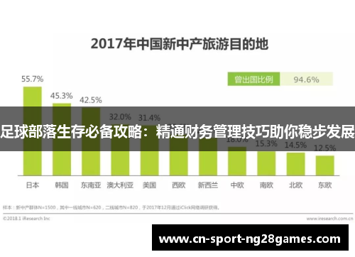 足球部落生存必备攻略:精通财务管理技巧助你稳步发展 足球部落生存必备攻略:精通财务管理技巧助你稳步发展
