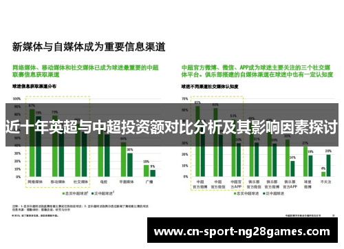 近十年英超与中超投资额对比分析及其影响因素探讨