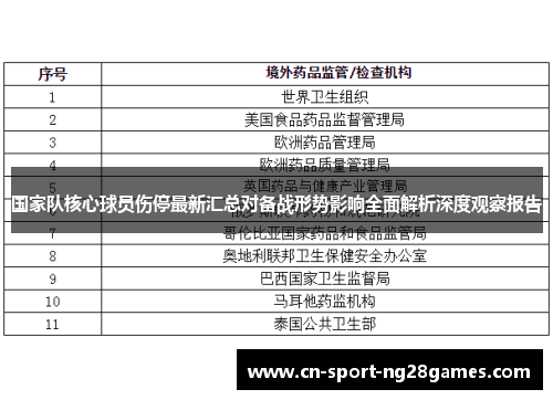 国家队核心球员伤停最新汇总对备战形势影响全面解析深度观察报告