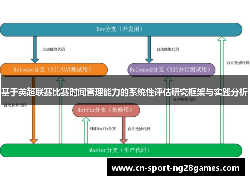 基于英超联赛比赛时间管理能力的系统性评估研究框架与实践分析