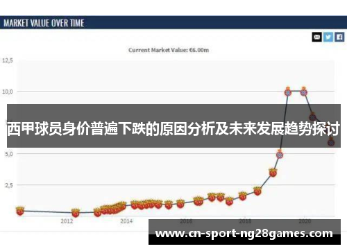 西甲球员身价普遍下跌的原因分析及未来发展趋势探讨 西甲球员身价普遍下跌的原因分析及未来发展趋势探讨