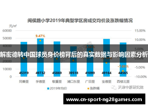 解密德转中国球员身价榜背后的真实数据与影响因素分析