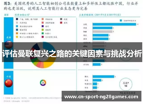 评估曼联复兴之路的关键因素与挑战分析 评估曼联复兴之路的关键因素与挑战分析