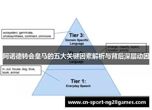 阿诺德转会皇马的五大关键因素解析与背后深层动因 阿诺德转会皇马的五大关键因素解析与背后深层动因
